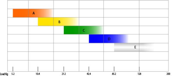 Seismic Bars set of 4 - Image 6