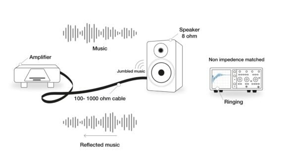 Fractal Speaker Cable - Image 8