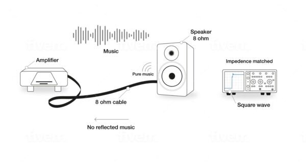 Fractal Speaker Cable - Image 7